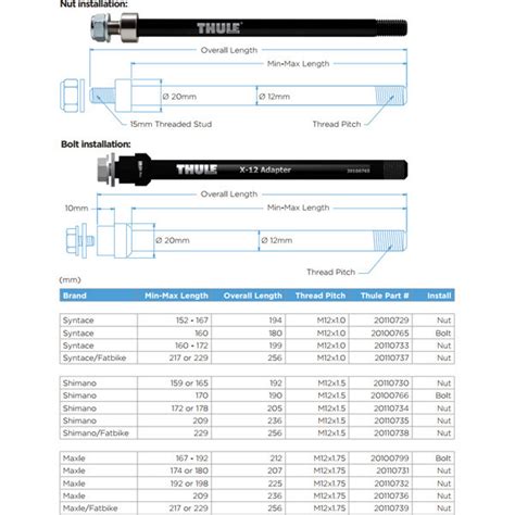 Thule Thru Axle Maxle M X Mm Nut Fitting Activesport