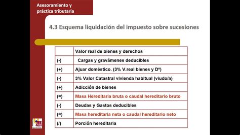 Lec004 El Impuesto Sobre Sucesiones Y Donaciones Umh1453sp 2016 17