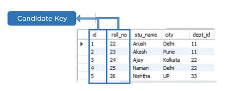 What Is Normalization In SQL With Examples 1NF 2NF 3NF And BCNF