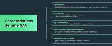 O Que É Uma Sociedade Anonima