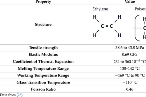 Structural Mechanical And Thermal Properties Of Uhmwpe 25