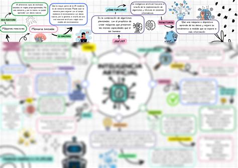 Solution Inform Tica Mapa Studypool