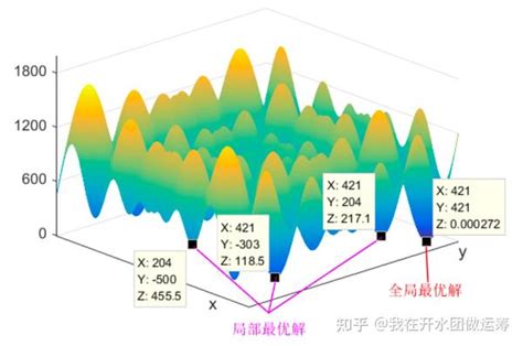 智能优化算法：分类、特点和未来 知乎