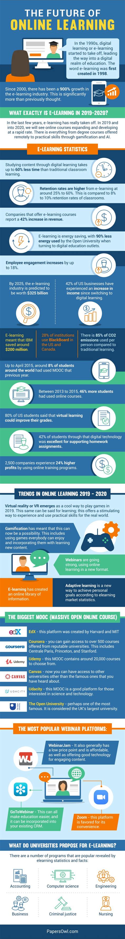 future   learning infographic