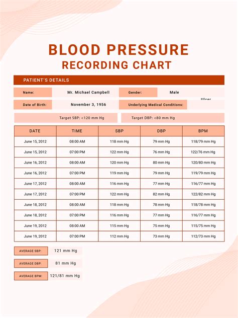 Free Low Blood Pressure Chart Download In PDF, 44% OFF