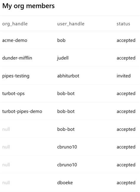 Techniques For Using LLMs To Help Write A Postgres Function The New Stack