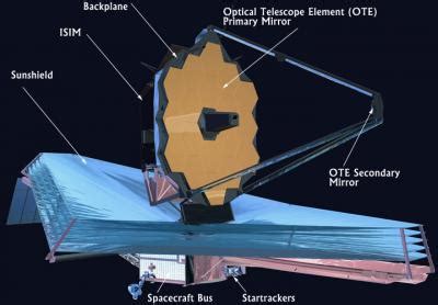 Two kinds of Webb telescope mirrors arrive at NASA Goddard | (e ...