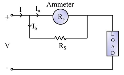 Shunt Resistor- Working, Specifications, and Applications