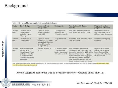 【journal Club】神经丝轻链作为创伤性脑损伤的生物标志物 搜狐大视野 搜狐新闻