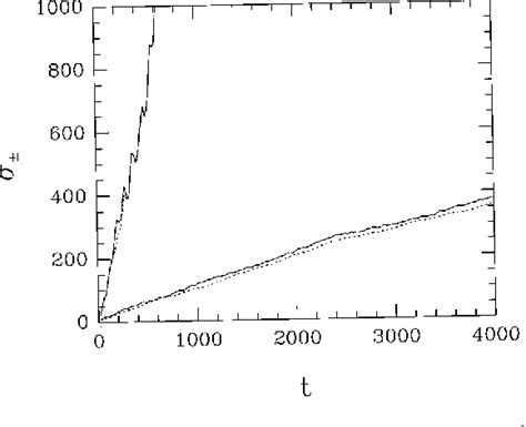 Figure From Two Interacting Particles In The Harper Model Semantic