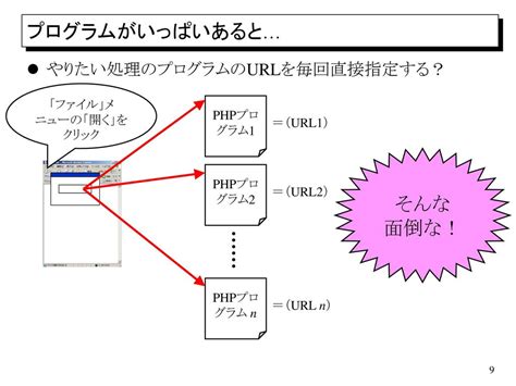 09 0623 Php と Sql Mysql の連携 その2 Ppt Download