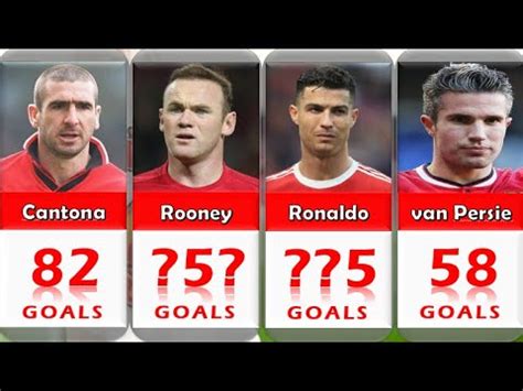 Manchester United All Time Top Goal Scorers Youtube