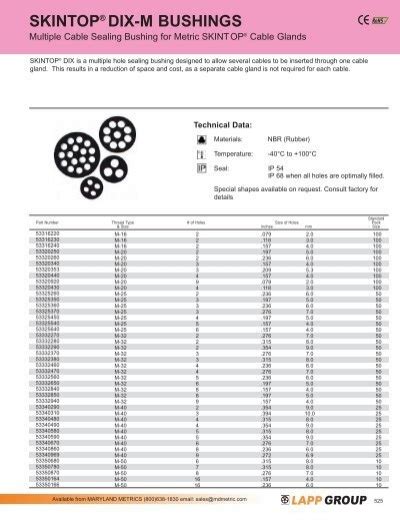 SKINTOP DIX BUSHINGS M