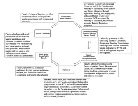 A diagram of domains | Download Scientific Diagram 