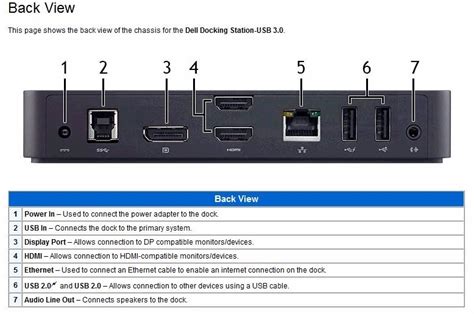 Dell D3100 Dock Driver For Macos - feedsyellow