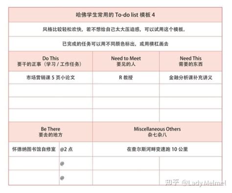 7 套 To Do List 模版 提高每天的工作效率 布置好每天的工作计划 知乎