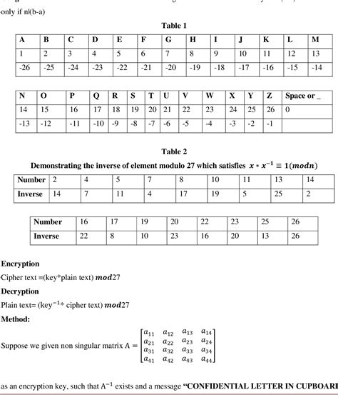 Table 2 From APPLICATIONS OF NON SINGULAR MATRICES IN CRYPTOGRAPHY