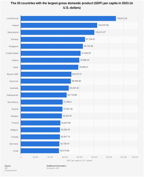 GDP per capita 2016, by country