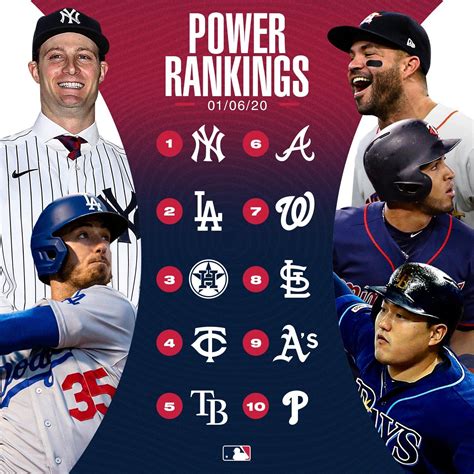 Chi Ti T V New Mlb Power Rankings Hay Nh T Beamnglife