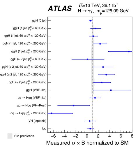 ATLAS Illuminates The Higgs Boson At 13 TeV ATLAS Experiment At CERN