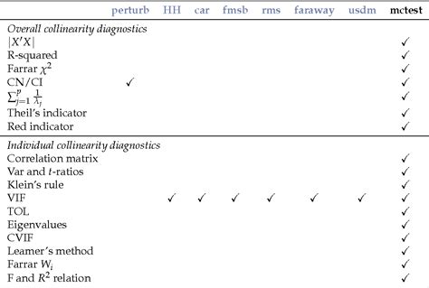 Minitab Semantic Scholar