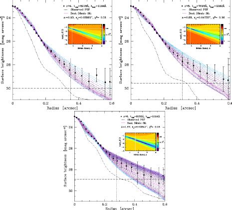 Mean Surface Brightness Profiles With A Best Fit S Rsic Profiles For