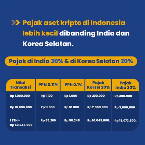 Baru Terbit Begini Aturan Final Pajak Crypto Indonesia Coinvestasi