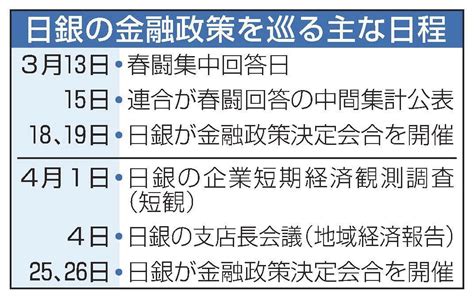 日銀、利上げ議論へ 賃金と物価の好循環点検 18日から決定会合 山陰中央新報デジタル