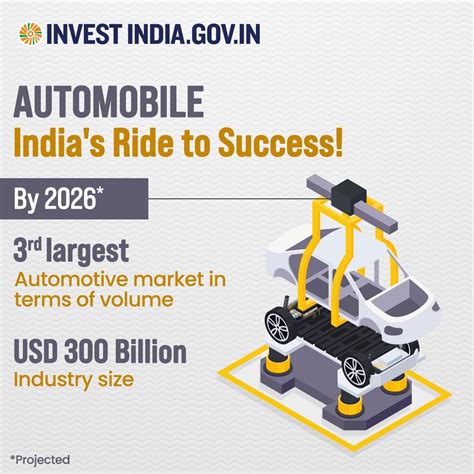 Invest India On Twitter Investinindia Newindias Automobile Industry Has A Market Size Of