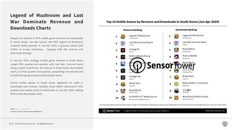 Sensor Tower：2024年亚太地区手游市场报告 互联网数据资讯网 199it 中文互联网数据研究资讯中心 199it