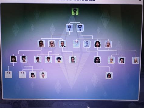 The legacy family tree so far! : Sims4