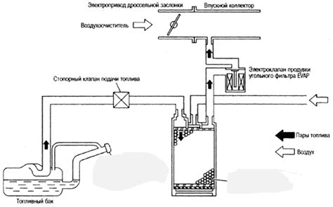 Клапан абсорбера схема подключения