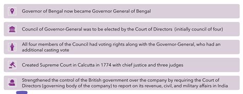 Historical Underpinnings Of The Indian Constitution Upscprep