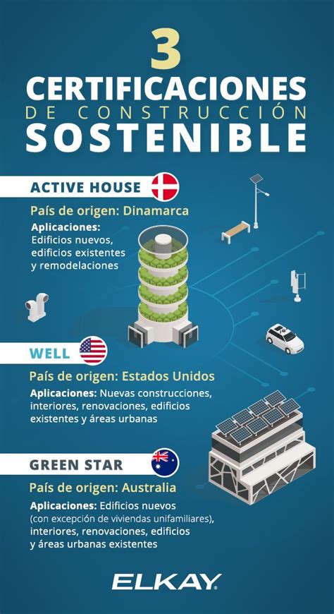 3 Certificaciones De Construcción Sostenible Construccion Sostenible