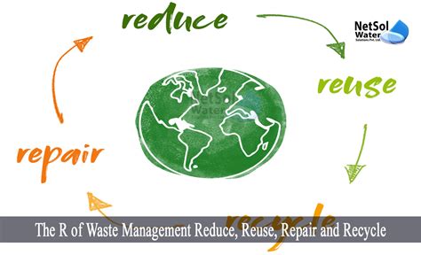 Reduce Reuse Recycle Recover Repair Examples Of Prepositions - IMAGESEE