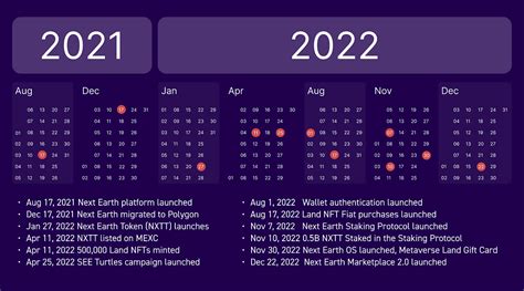 NXTT Anniversary & Next Earth 2023 Roadmap | Next Earth