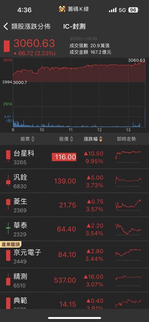 Ai伺服器大單湧入，「他」強攻漲停，股價再創歷史新高！