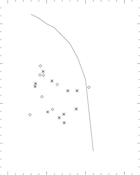 S Ii Hα Vs O Iii Hβ Diagnostic Diagram The Diamonds Correspond