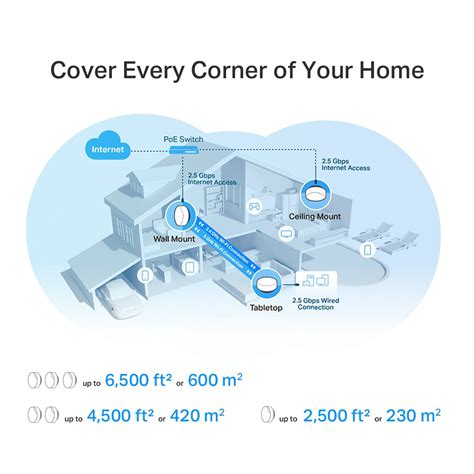 TP-Link Deco X50-PoE (3 Pack)- AX3000 Whole Home Mesh WiFi 6 System