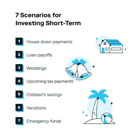 6 Short Term Corporate Bonds