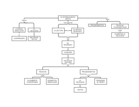 DOCX Mapas Conceptuales DOKUMEN TIPS