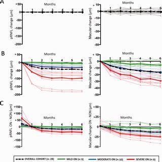 Longitudinal Changes Of The Peripapillary Retinal Nerve Fiber Layer