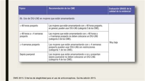 Criterios Elegibilidad Anticonceptivos 2015