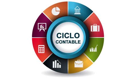 Ciclo Contable Ciclo Contable Registro Contable Estados Financieros