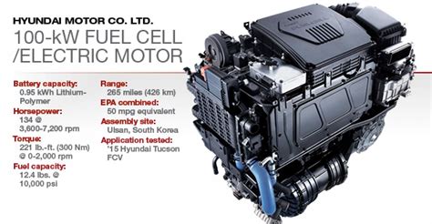 2015 Winner: Hyundai 100-kW Fuel Cell | WardsAuto | Fuel cell, Hydrogen ...