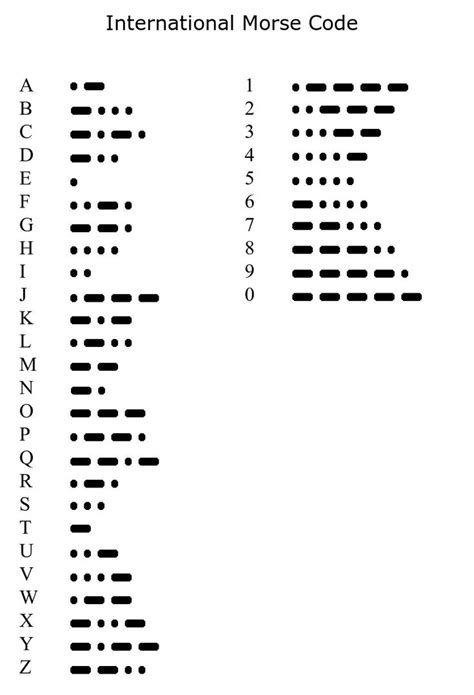 Morse Code Practice Sheets