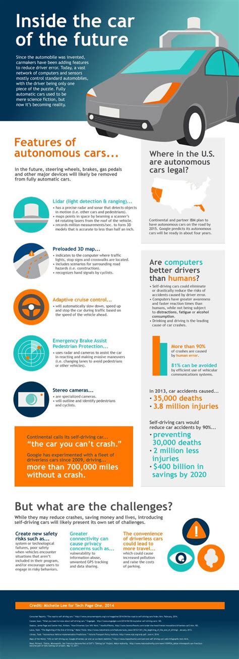 Infographic Inside The Car Of The Future Autonomous Cars Self