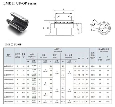 Good Quality Lme Lme Uu Op Linear Bushings Linear Bearings Linear