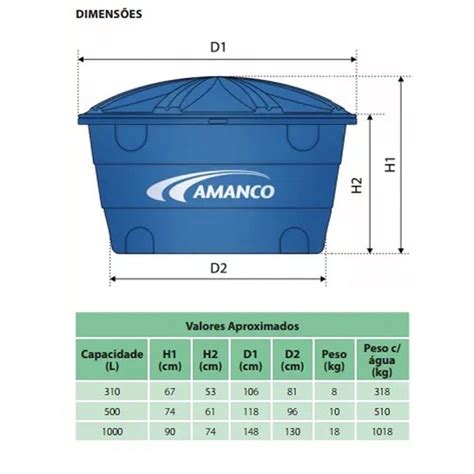 Caixa De Gua Tampa Amanco