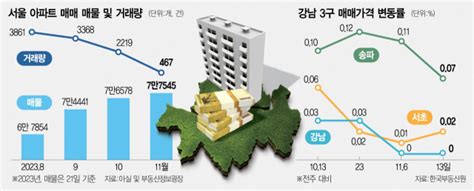 잠실 엘·리·트도 1억 뚝재건축 은마마저 거래 잠잠 집슐랭 서울경제